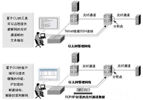 計(jì)算機(jī)網(wǎng)絡(luò)通信的基礎(chǔ)與核心機(jī)制